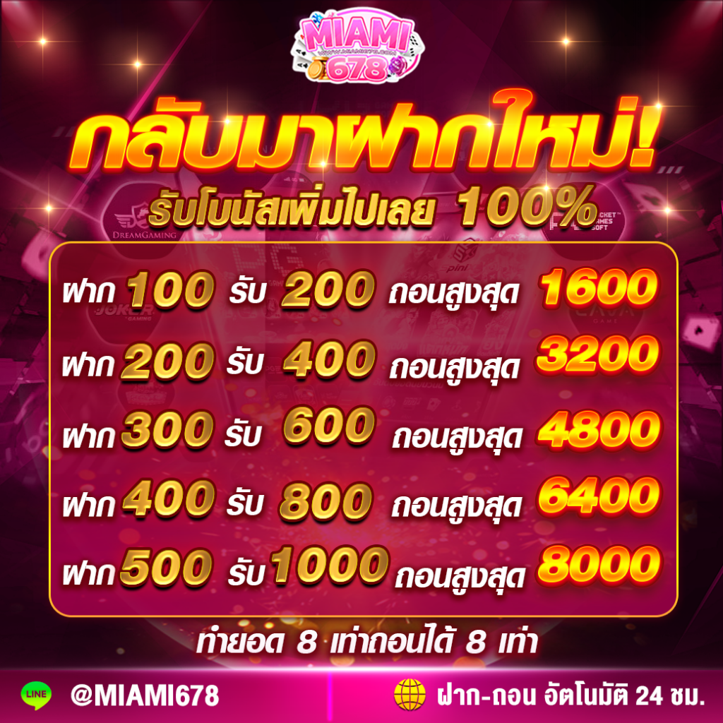 7m ผล บอล คาสิโนออนไลน์ครบวงจร เล่นง่ายจบในเว็บเดียว
