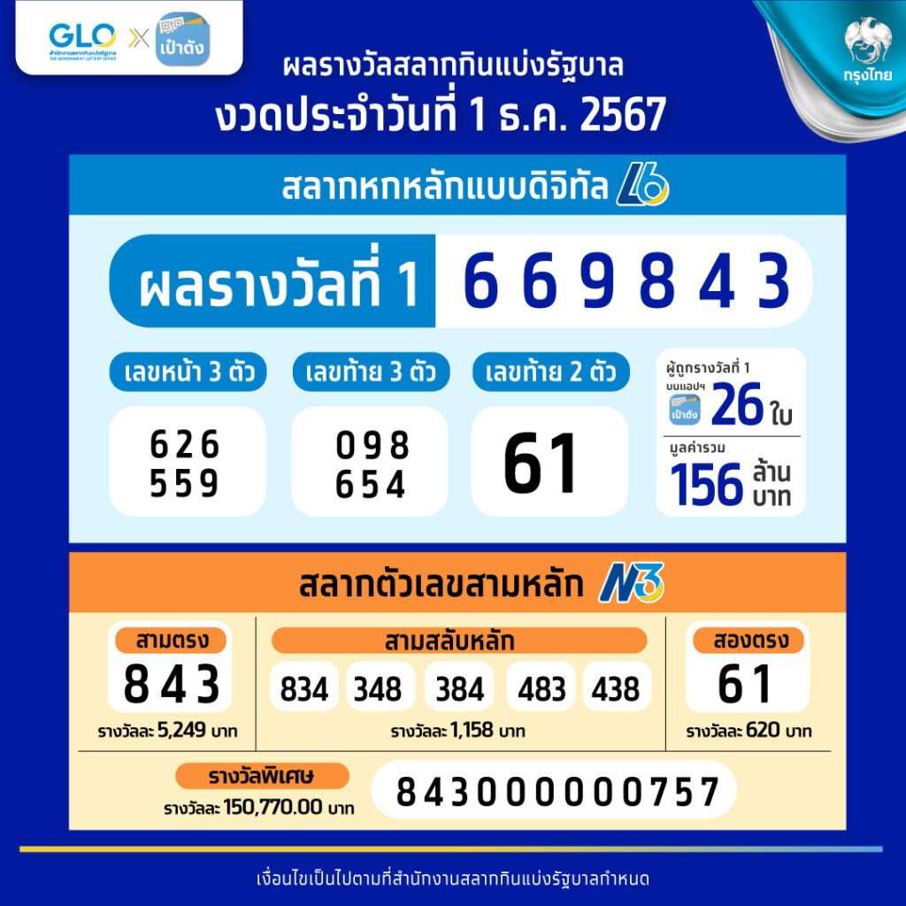 Betflik All แหล่งรวมเกมเดิมพันยอดนิยม จบครบในเว็บเดียว