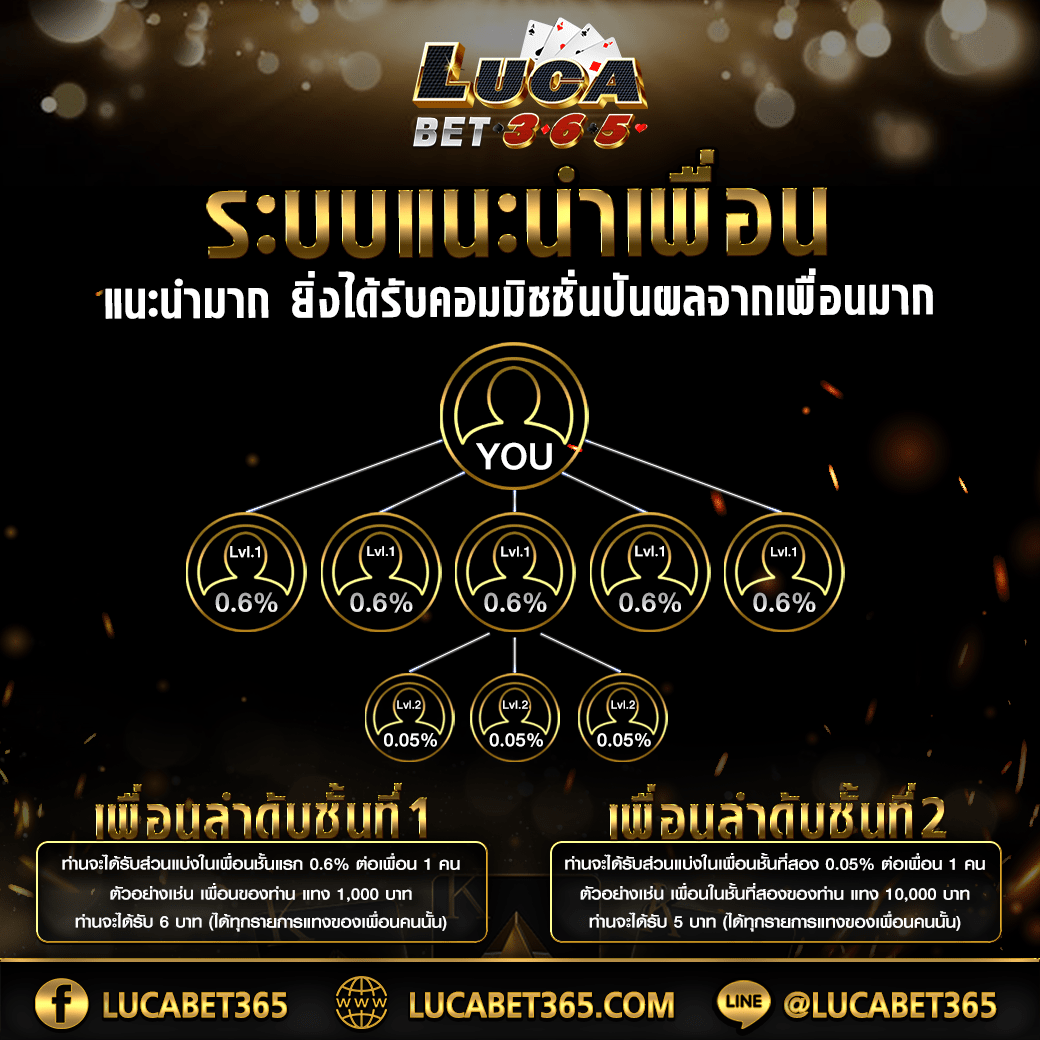 Pigspin Slot คาสิโนออนไลน์ ดีลเลอร์สด แหล่งทำกำไรใหม่ล่าสุด