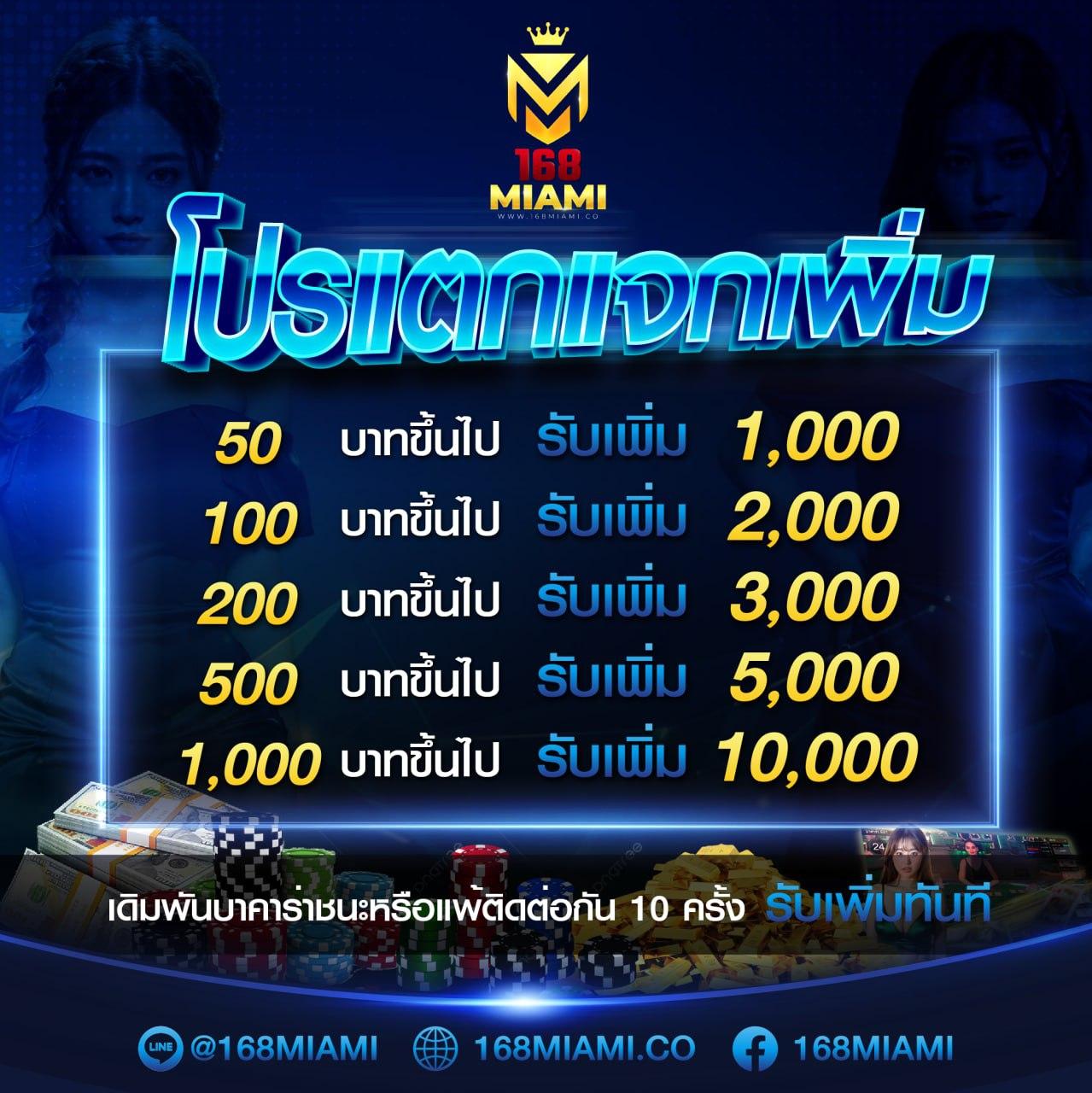 lucabet7 คาสิโนออนไลน์อันดับหนึ่ง เปิดให้บริการครบครันด้วยเกมยอดนิยม