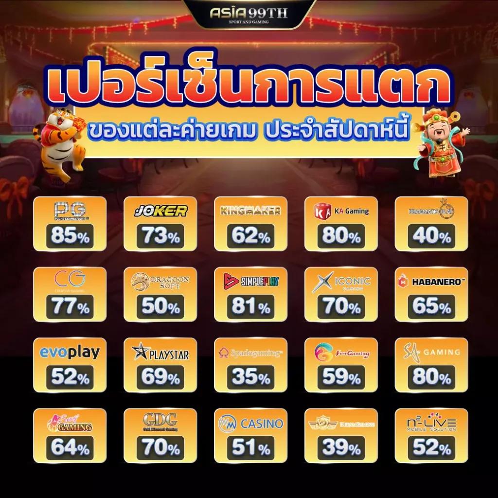 okคาสิโน เว็บตรงรวมเกมสล็อตแตกง่ายสุดฮิตทุกวัน