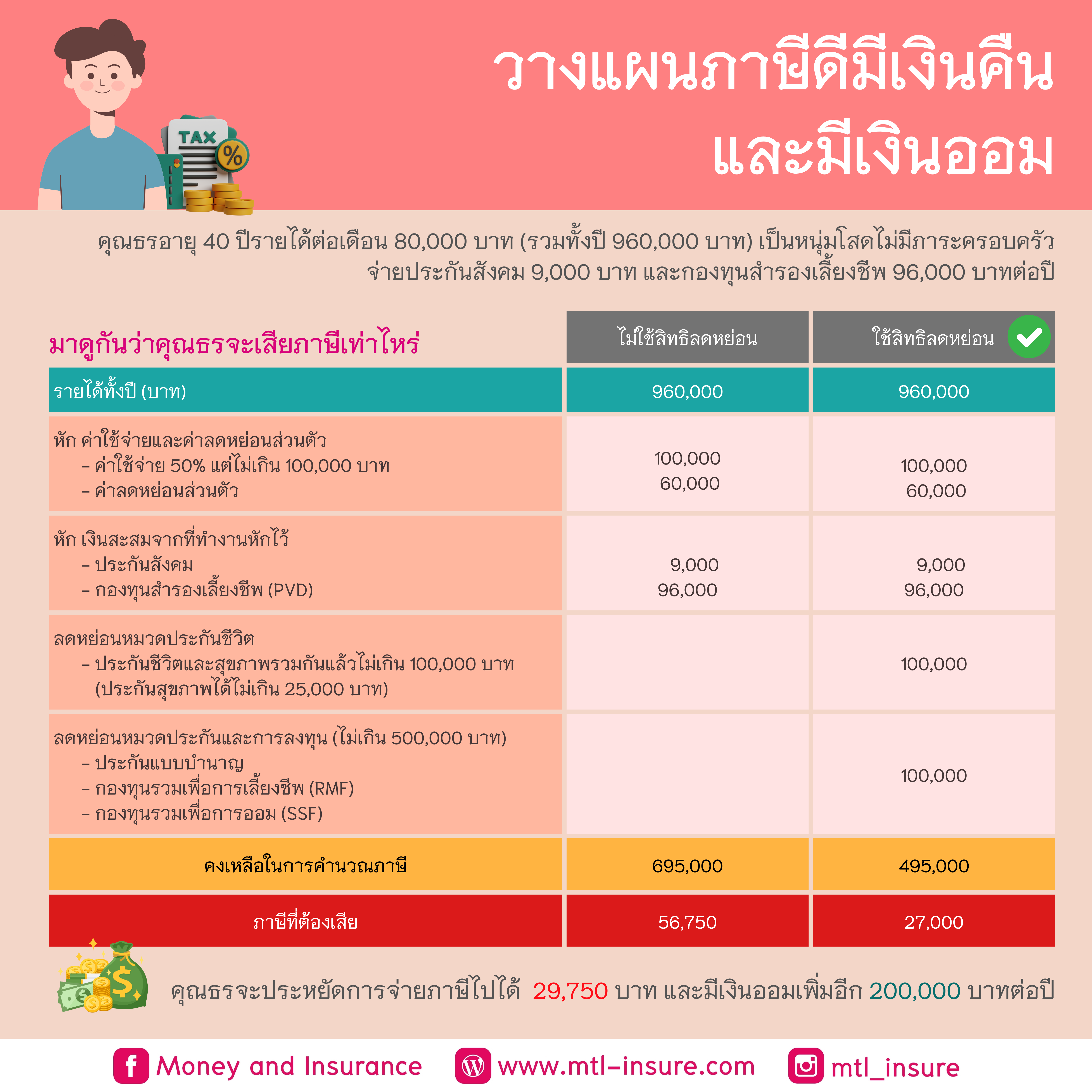winner slot เว็บคาสิโนออนไลน์อันดับหนึ่ง พร้อมโปรโมชั่นสุดพิเศษ 2024