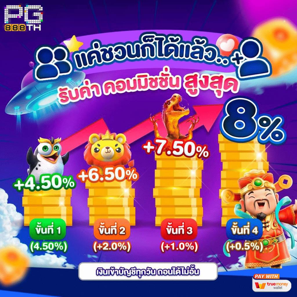 ซุปเปอร์ สล็อต168 แหล่งรวมเกมสล็อตสุดฮิต พร้อมโบนัสสุดคุ้ม