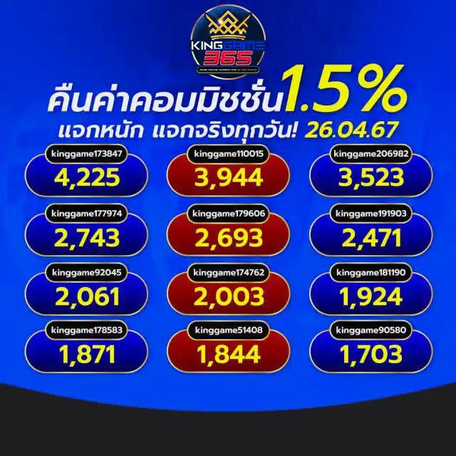บ้านผลบอล88 เว็บวิเคราะห์ผลแม่นที่สุด ครบเครื่องในที่เดียว