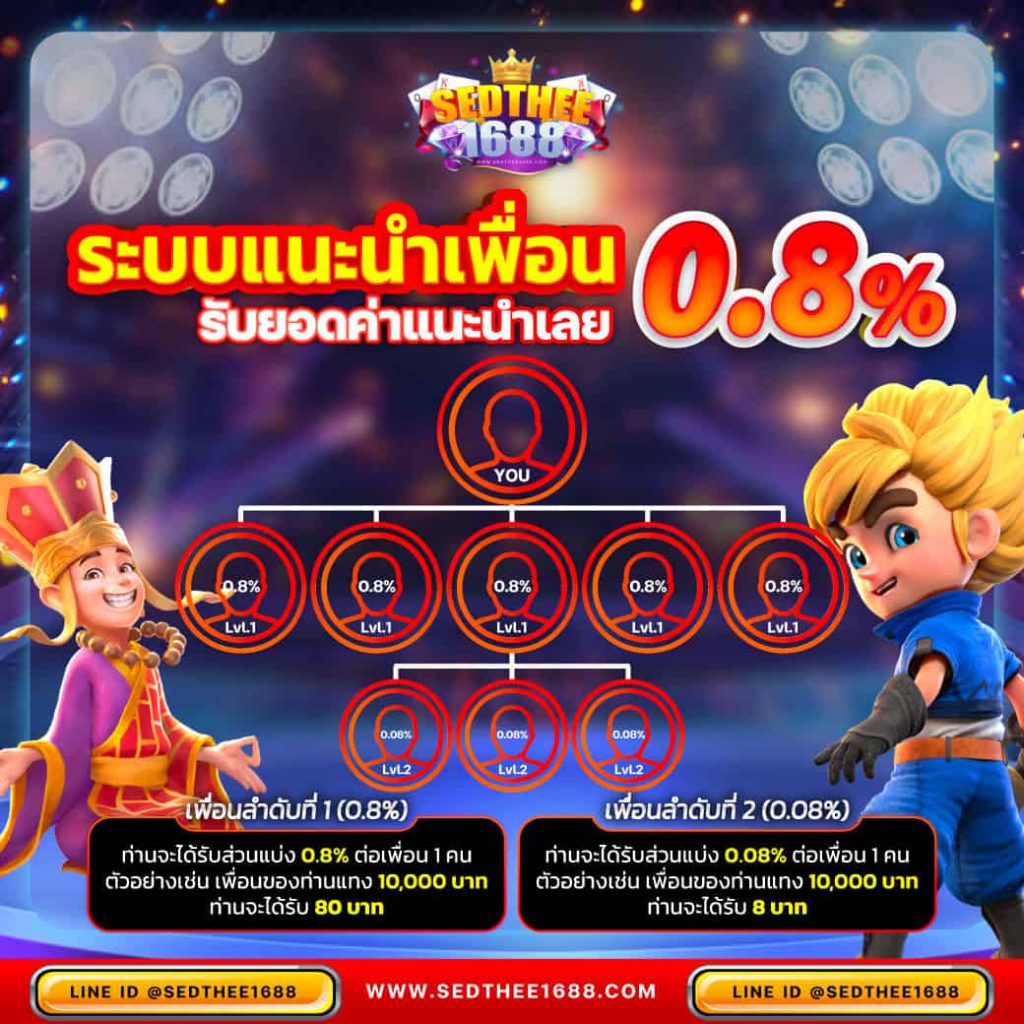 พนันออนไลน์ครบวงจรกับ hunter1688 เว็บเกมได้รับความนิยมสูงสุดในไทย
