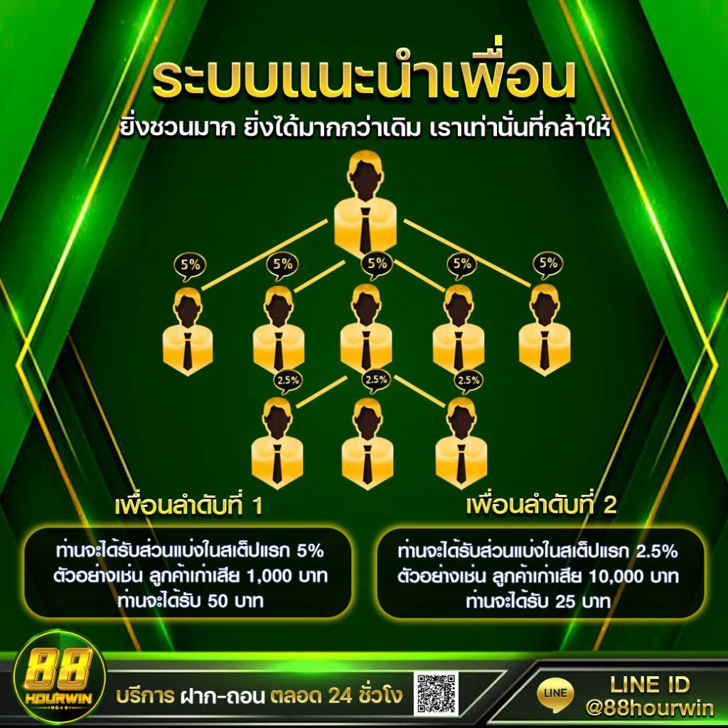 สนุกเต็มที่กับการเล่นเกมที่ myplay vip 88 คาสิโนออนไลน์อันดับหนึ่งในไทย