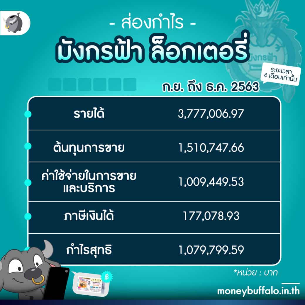 สล็อตเครดิตฟรี 100 ไม่ต้องแชร์ 2024 รวมเกมสล็อตมาแรงที่สุดในไทย