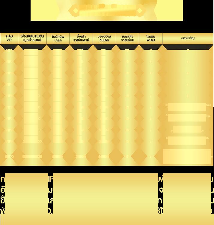 สล็อตเว็บตรง ฝาก-ถอน true wallet ไม่มีขั้นต่ำ 10รับ100 ฟรีเครดิตล่าสุด